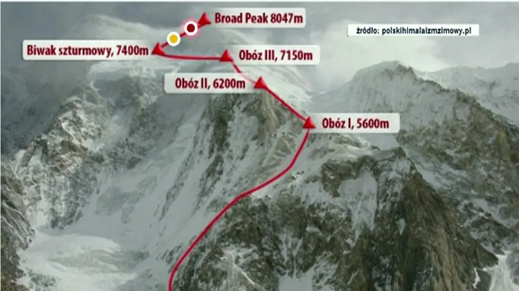 Rozlokowanie obozów na drodze do Broad Peak