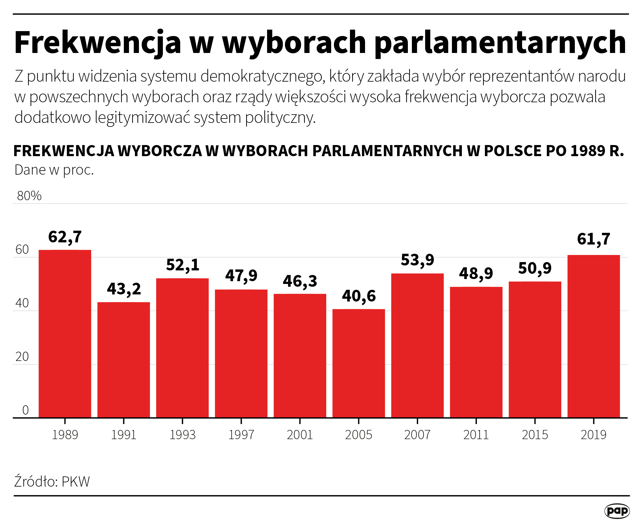 Aktualnie czytasz: I kto tu rządzi? Krótka historia jednego głosu, który naprawdę ma znaczenie