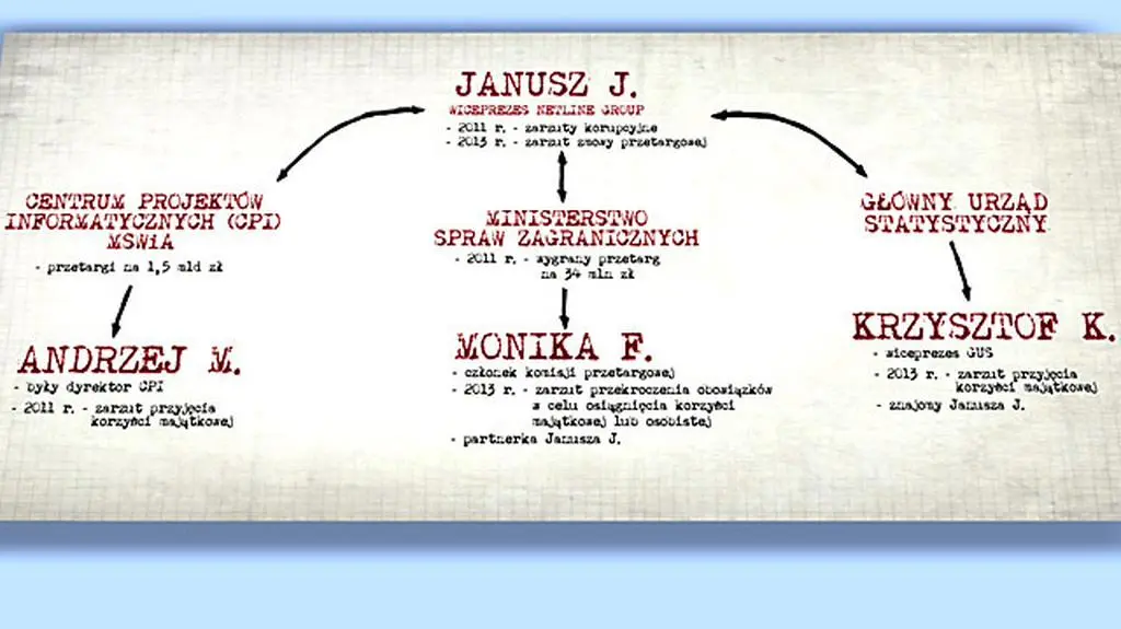 Rzecznik CBA: Skala tej korupcji jest naprawdę duża