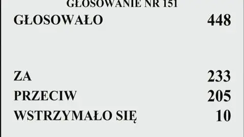 Sejm przegłosował ustawę represyjną 