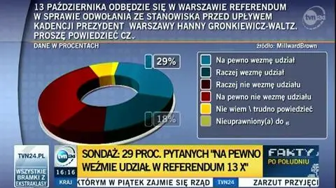 Sondaż dla TVN24