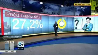 Sondaż: Prezydent Warszawy zostaje