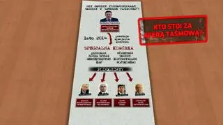 Szefowie służb na podsłuchu?