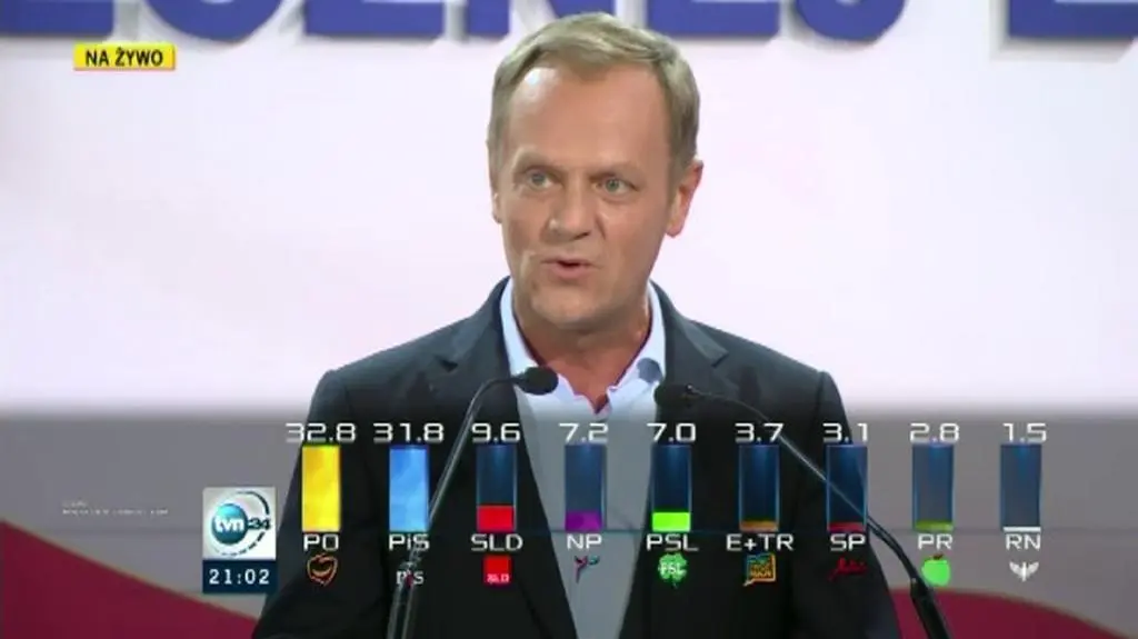 Tusk: wygraliśmy dzięki wielkiemu wysiłkowi i wbrew niektórym niedowiarkom