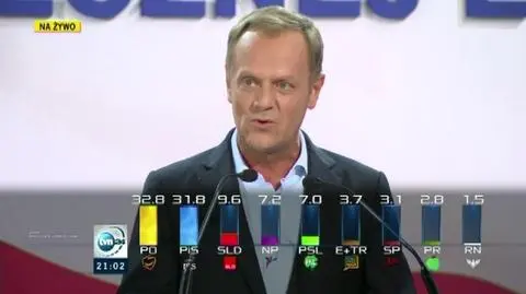 Tusk: wygraliśmy dzięki wielkiemu wysiłkowi i wbrew niektórym niedowiarkom