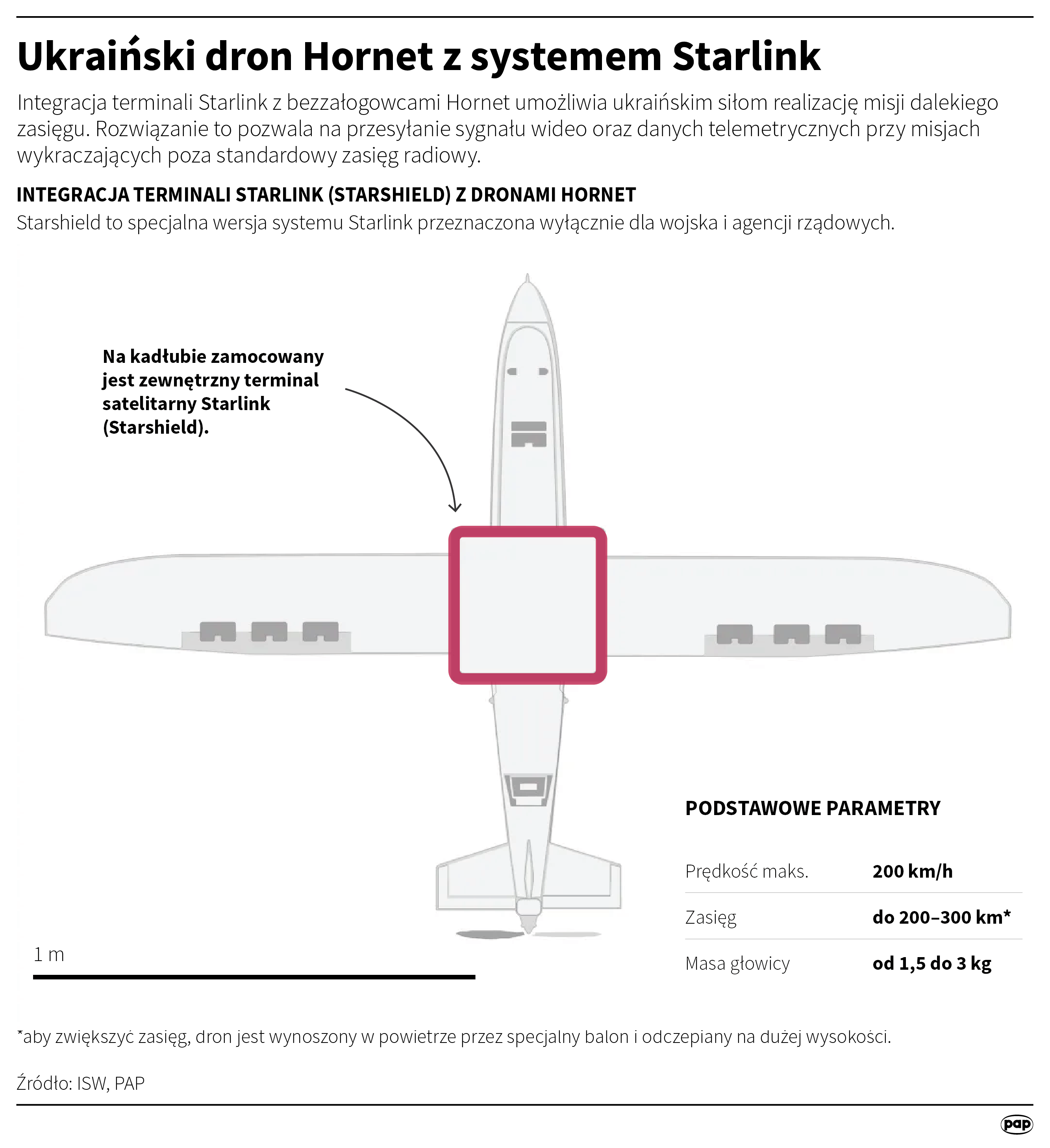 Ukraiński dron Hornet z systemem Starlink