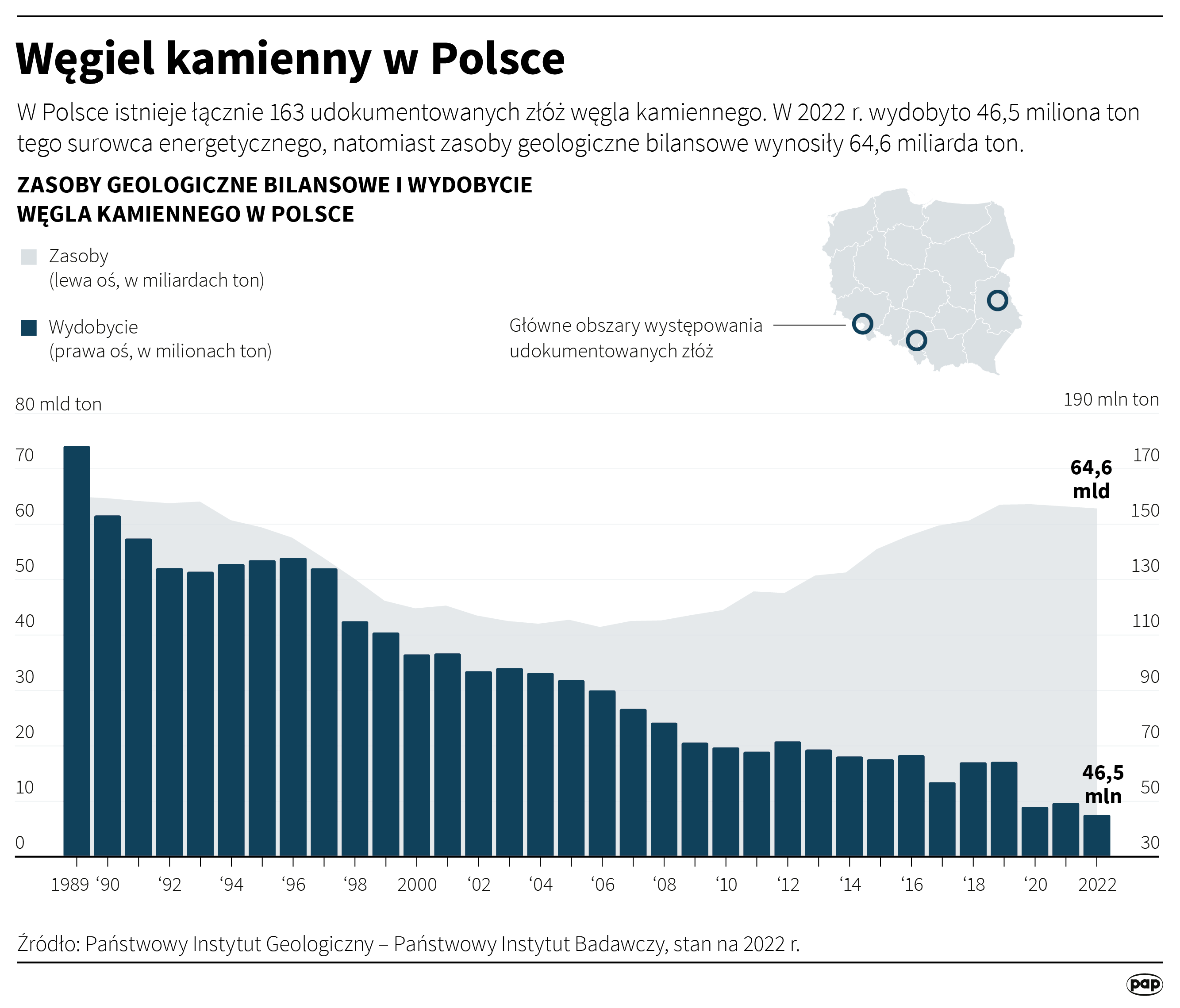 Węgiel kamienny w Polsce