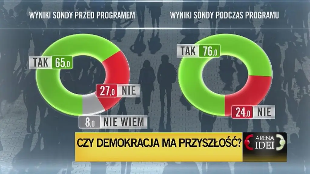 Wyniki sondy podczas programu