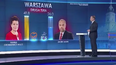 Wyniki wyborów na prezydentów miast