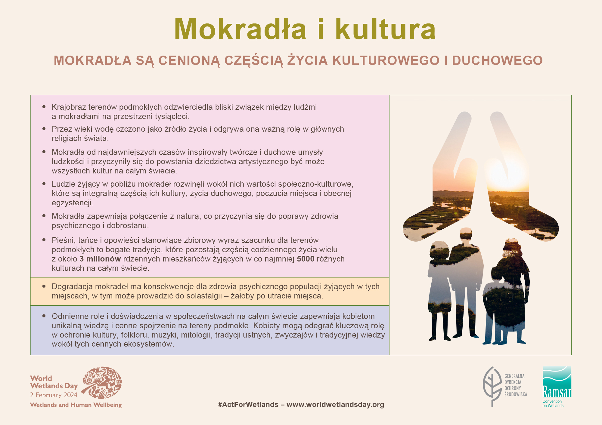 Mokradła i kultura