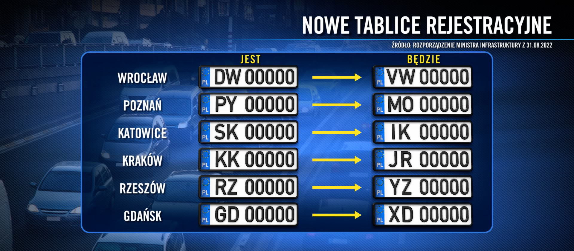 Nowe tablice rejestracyjne w niektórych miastach wojewódzkich