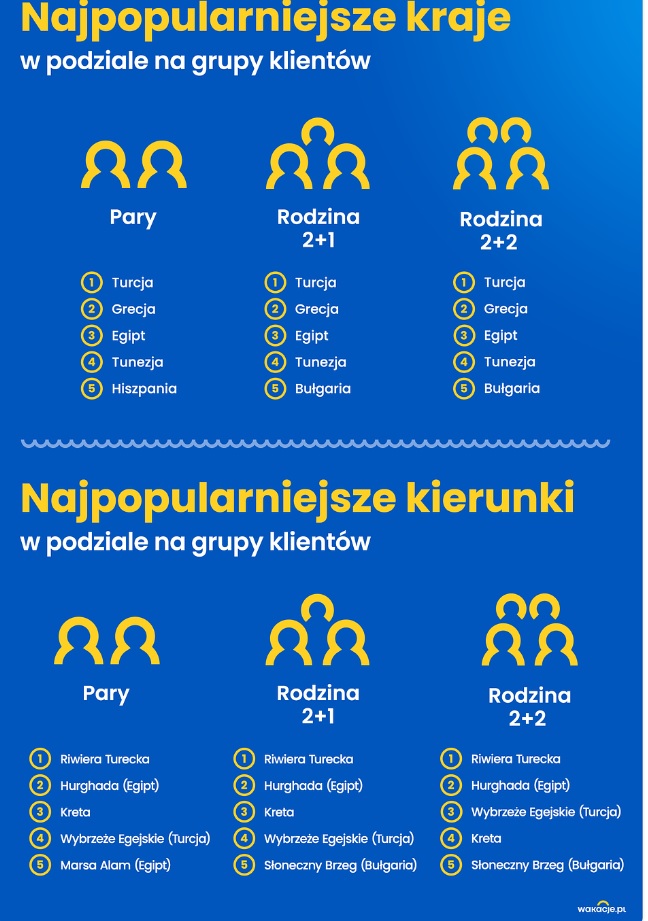 Najpopularniejsze kraje na wyjazdy wakacyjne w 2024.jpg