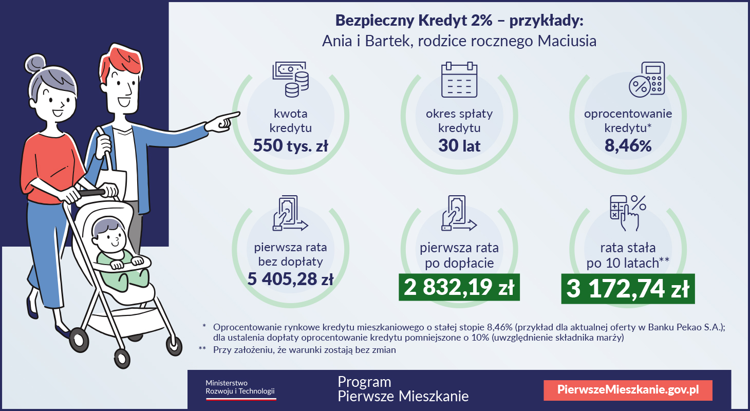 Bezpieczny kredyt 2 procent - przykład