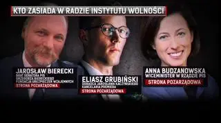 Eksperci i beneficjenci