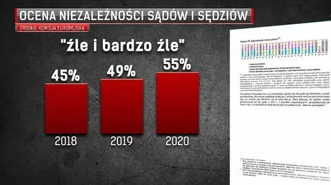 Język władzy