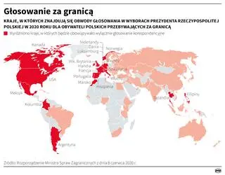 Głosowanie za granicą