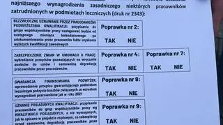 Karty, które pielęgniarki przygotowały dla posłów w swoim regionie.