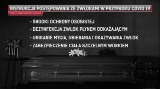 Wytyczne dotyczące pogrzebów