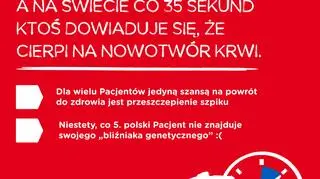Co 35 sekund ktoś słyszy "wyrok"