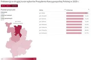 Klwów z frekwencyjnym rekordem