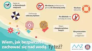 Bezpieczeństwo nad wodą