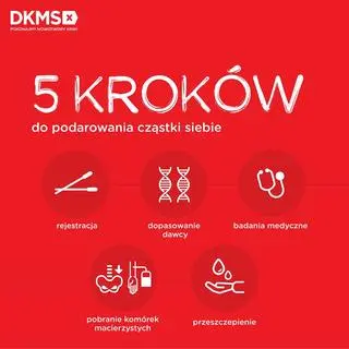 Pięć kroków do podarowania siebie