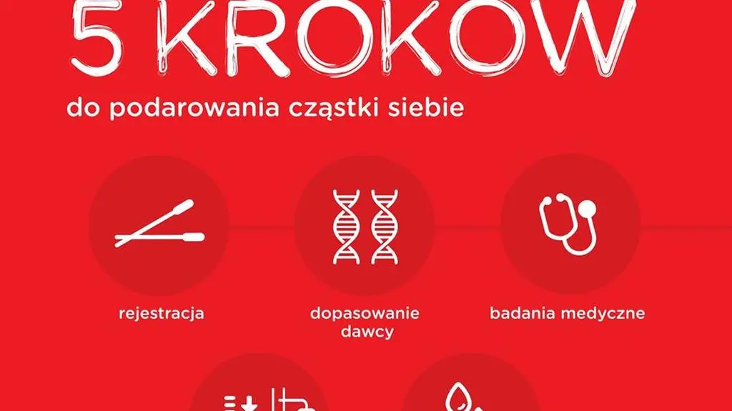 Pięć kroków do podarowania siebie