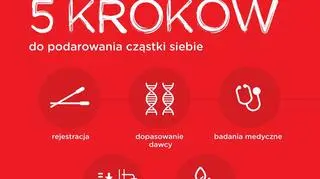 Pięć kroków do podarowania siebie