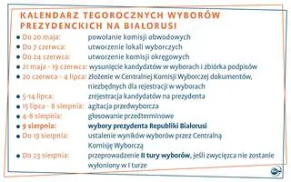 Aktualnie czytasz: Ruszyło przedterminowe głosowanie. "Na noc urny pozostają bez kontroli, jeśli nie liczyć milicjanta"
