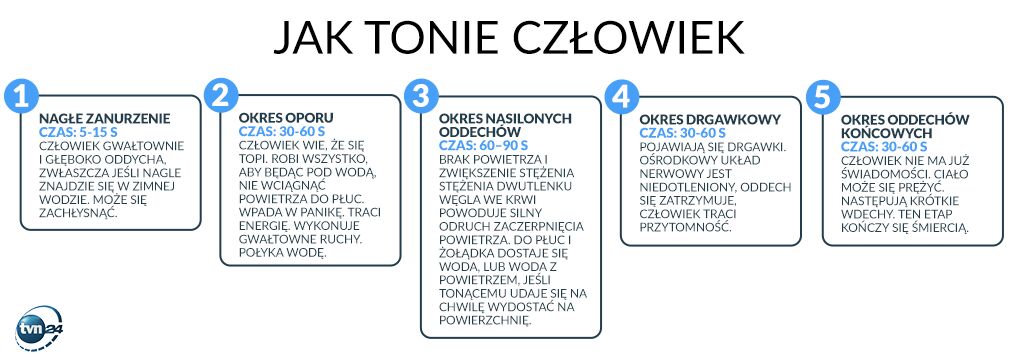 Po kilku minutach jest po wszystkim