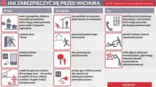 Jak zabezpieczyć się przed wichurą