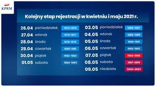 Timetable of vaccination registrations
