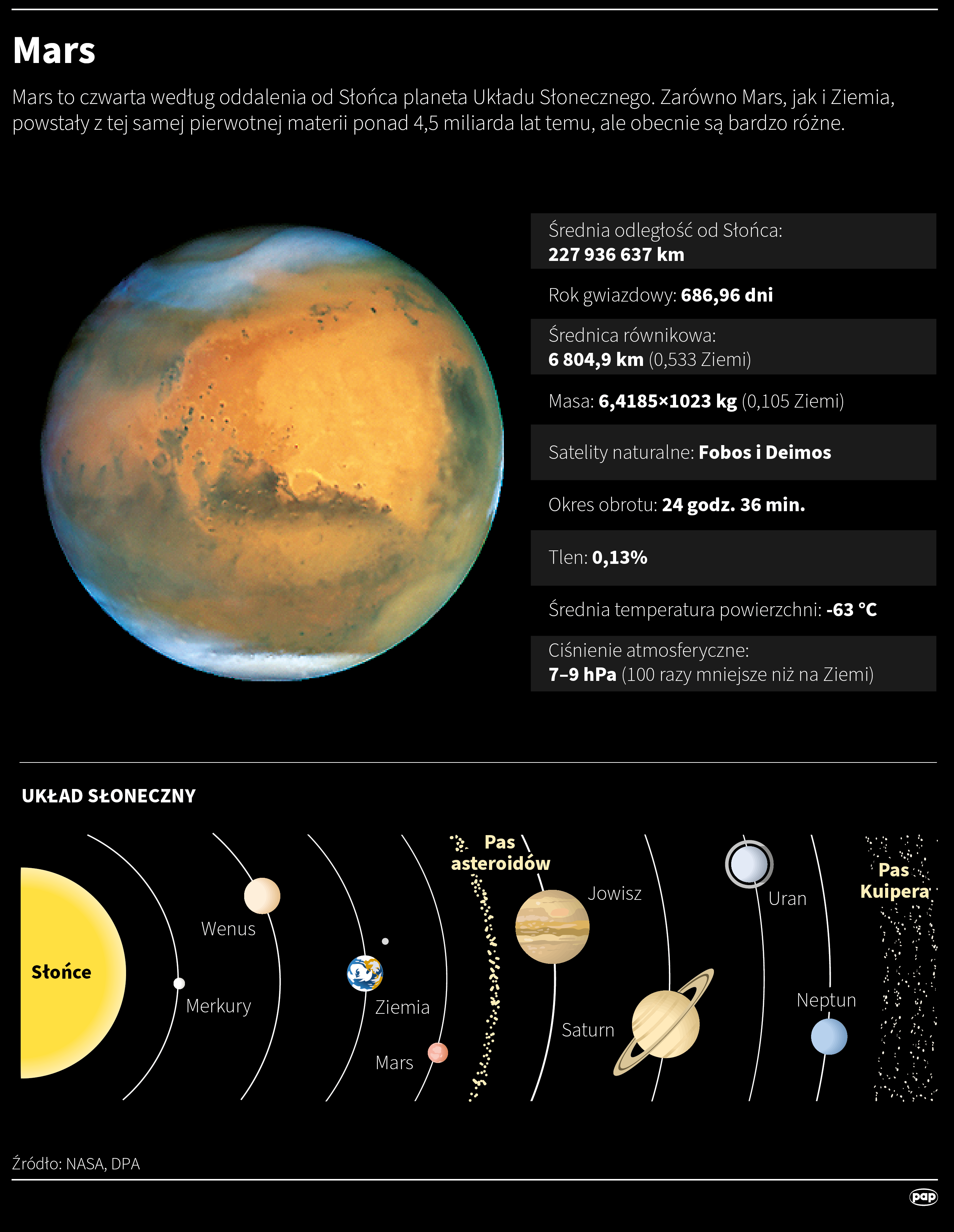 Mars