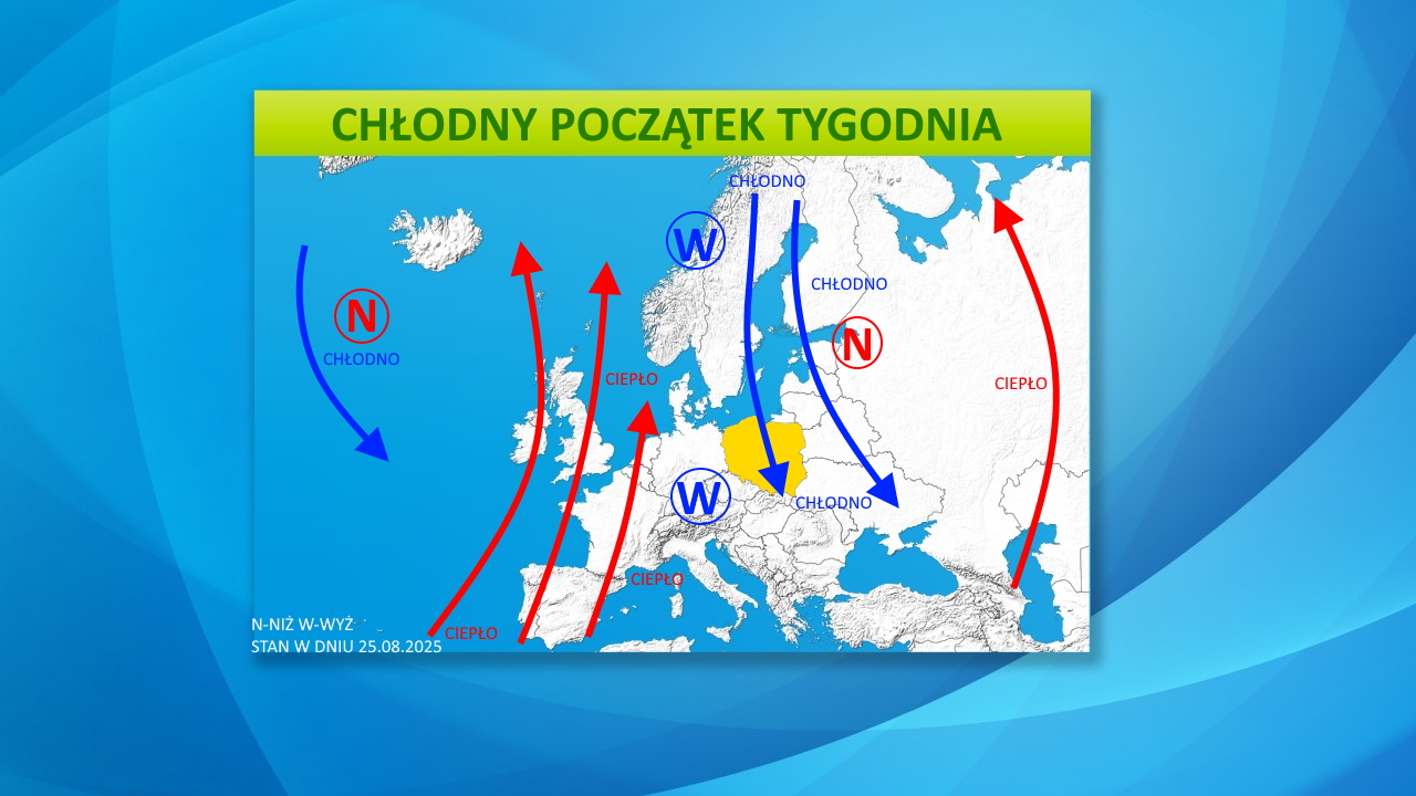 Sytuacja baryczna w Europie