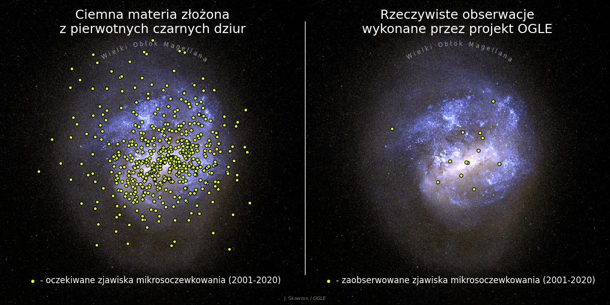 Porównanie oczekiwanej i rzeczywistej liczby zjawisk mikrosoczewkowania obserwowanych w kierunku Wielkiego Obłoku Magellana