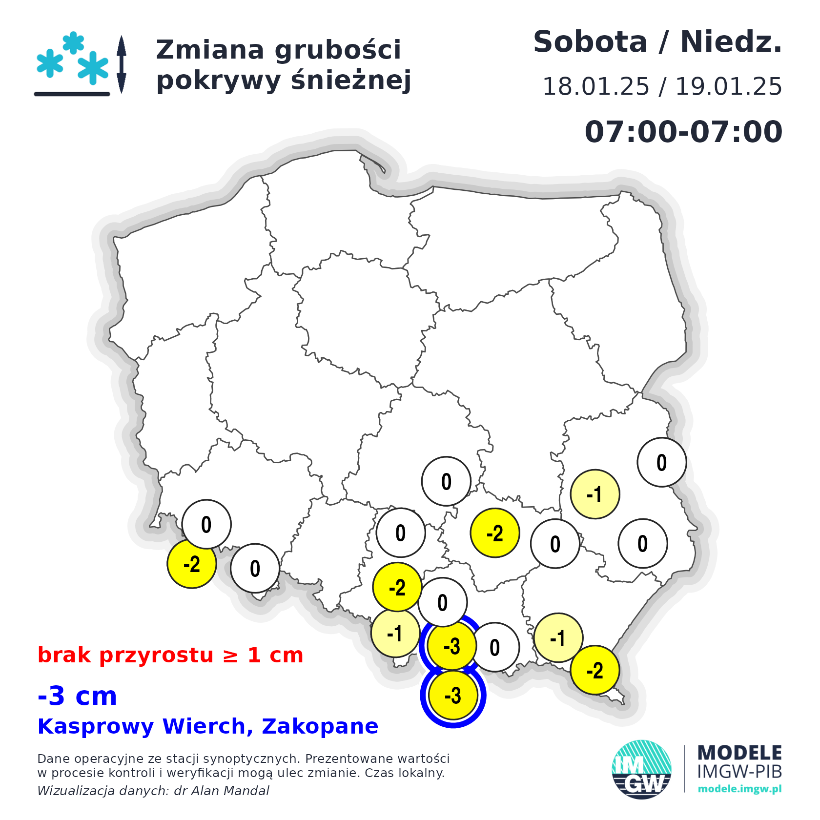 Zmiana grubości pokrywy śnieżnej 