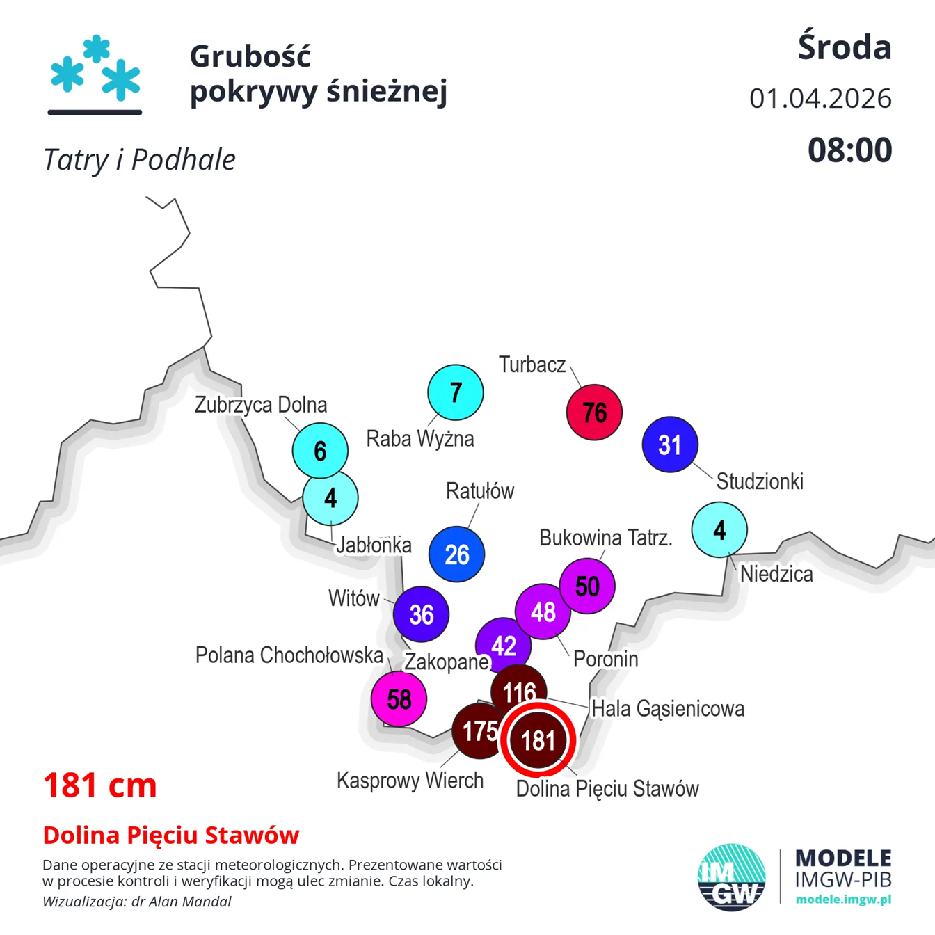 Grubość pokrywy śnieżnej w Tatrach i na Podhalu (01.04.2026)