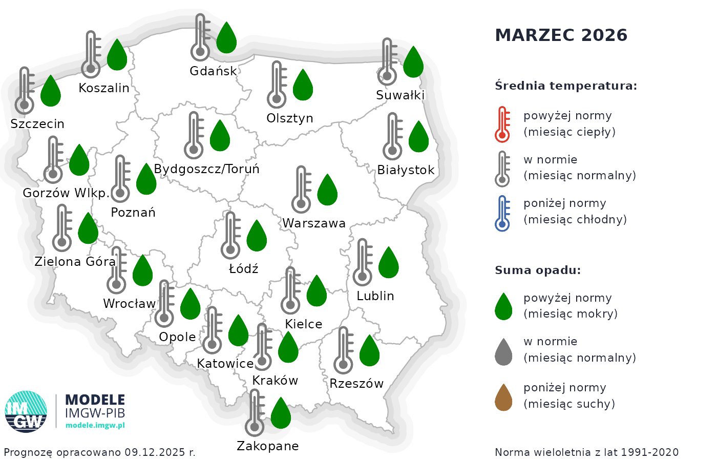 Prognoza średniej miesięcznej temperatury powietrza i miesięcznej sumy opadów atmosferycznych dla wybranych miast w Polsce na marzec 2026