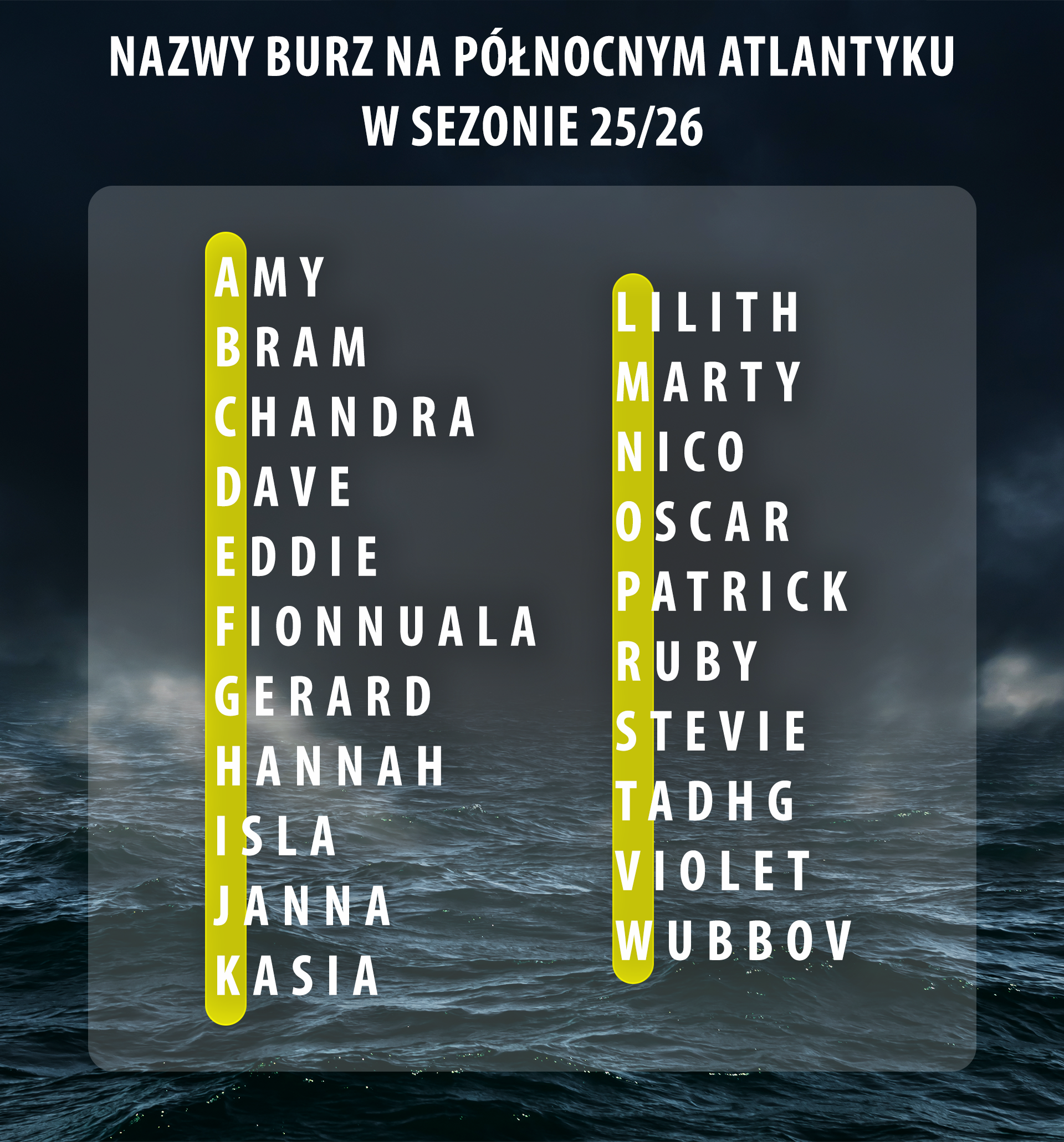 Nazwy burz na północnym Atlantyku w sezonie 25/26
