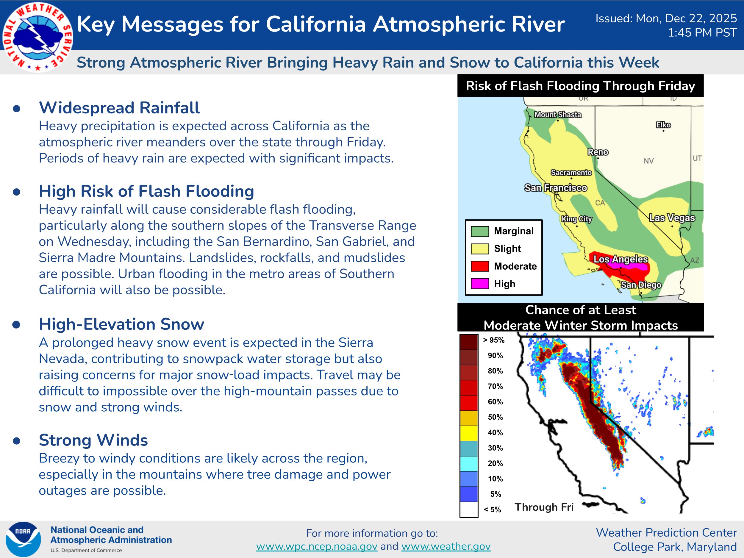 NWS ostrzega przed powodzią na południu Kalifornii