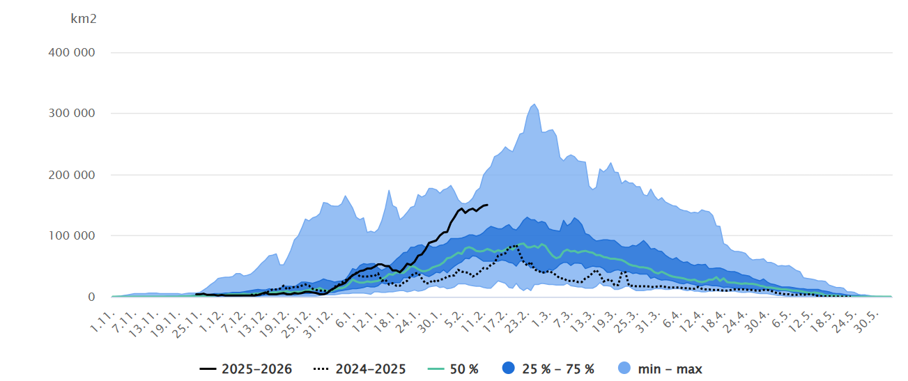 Zlodzenie Bałtyku w tym roku (czarna linia) kontra wartości średnie (zielona), minimalne i maksymalne (jasnoniebieskie pole)