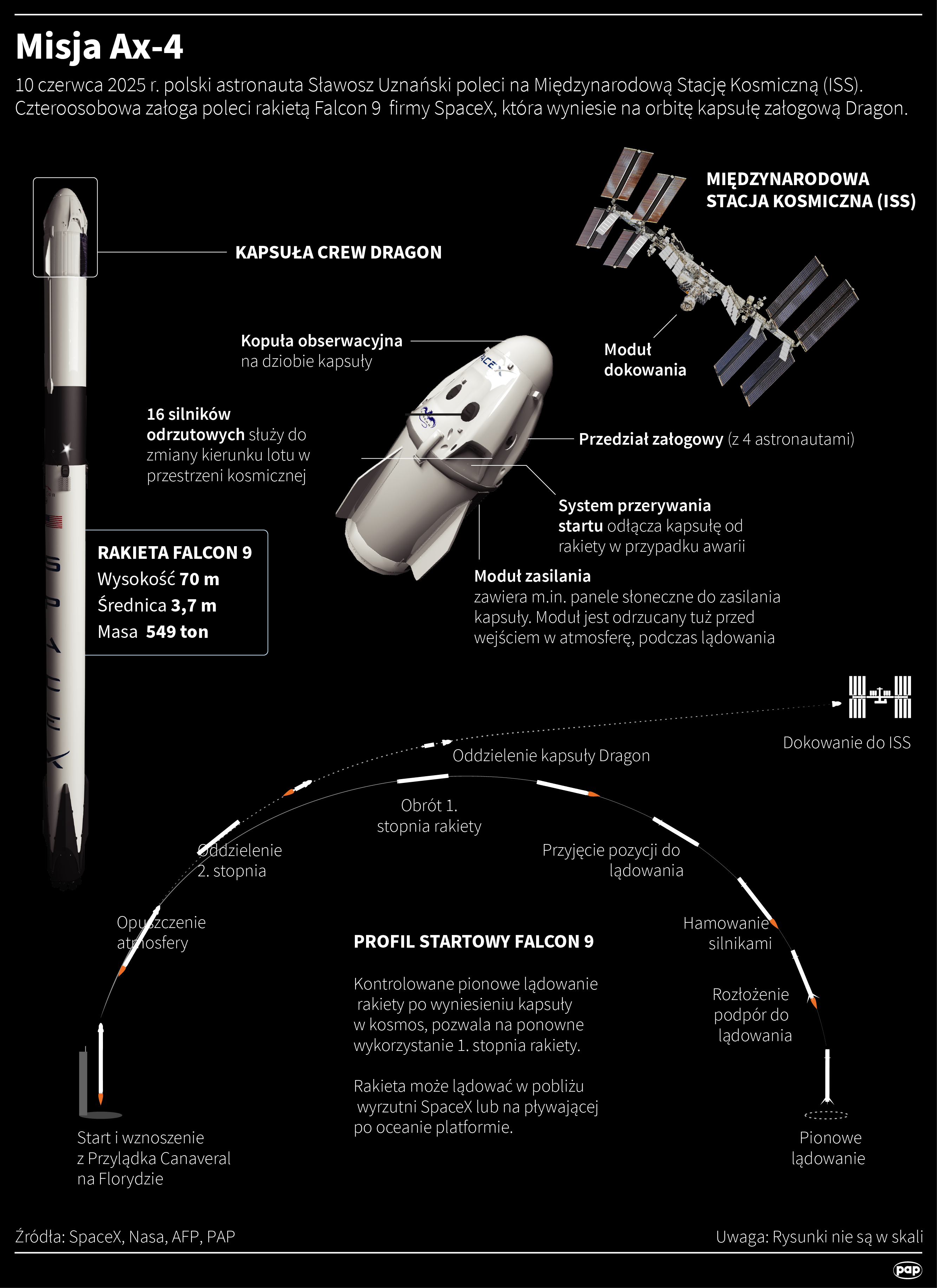 Misja Ax-4