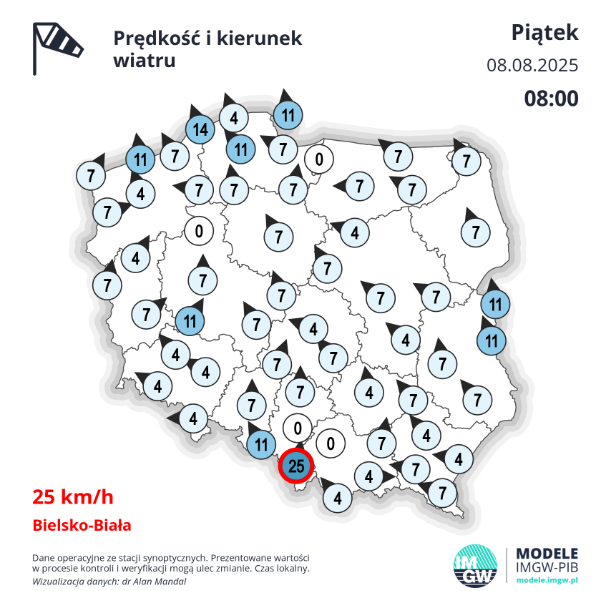 Prędkość i kierunek wiatru w piątek 8.08 o godz. 8