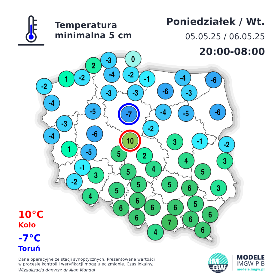 Temperatura minimalna na wysokości 5 centymetrów