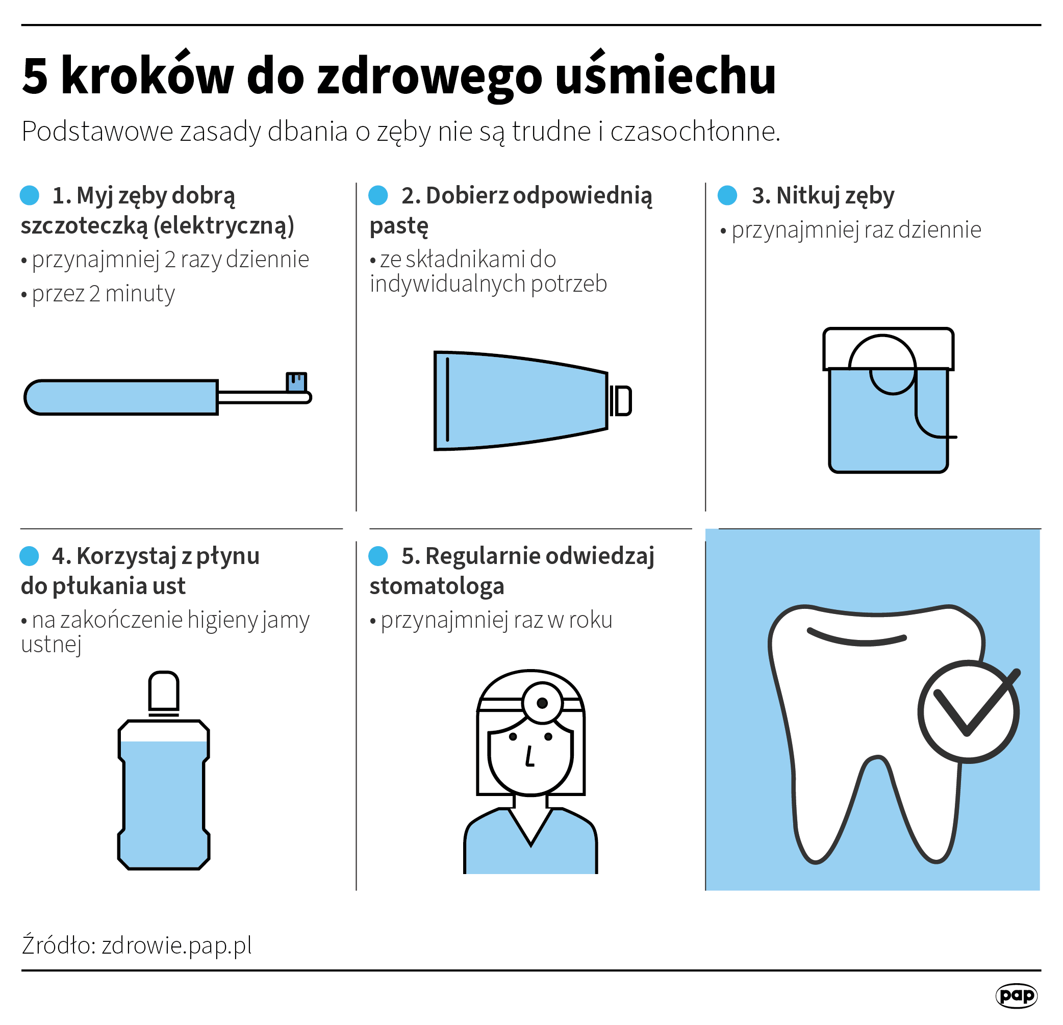 5 kroków do zdrowego uśmiechu