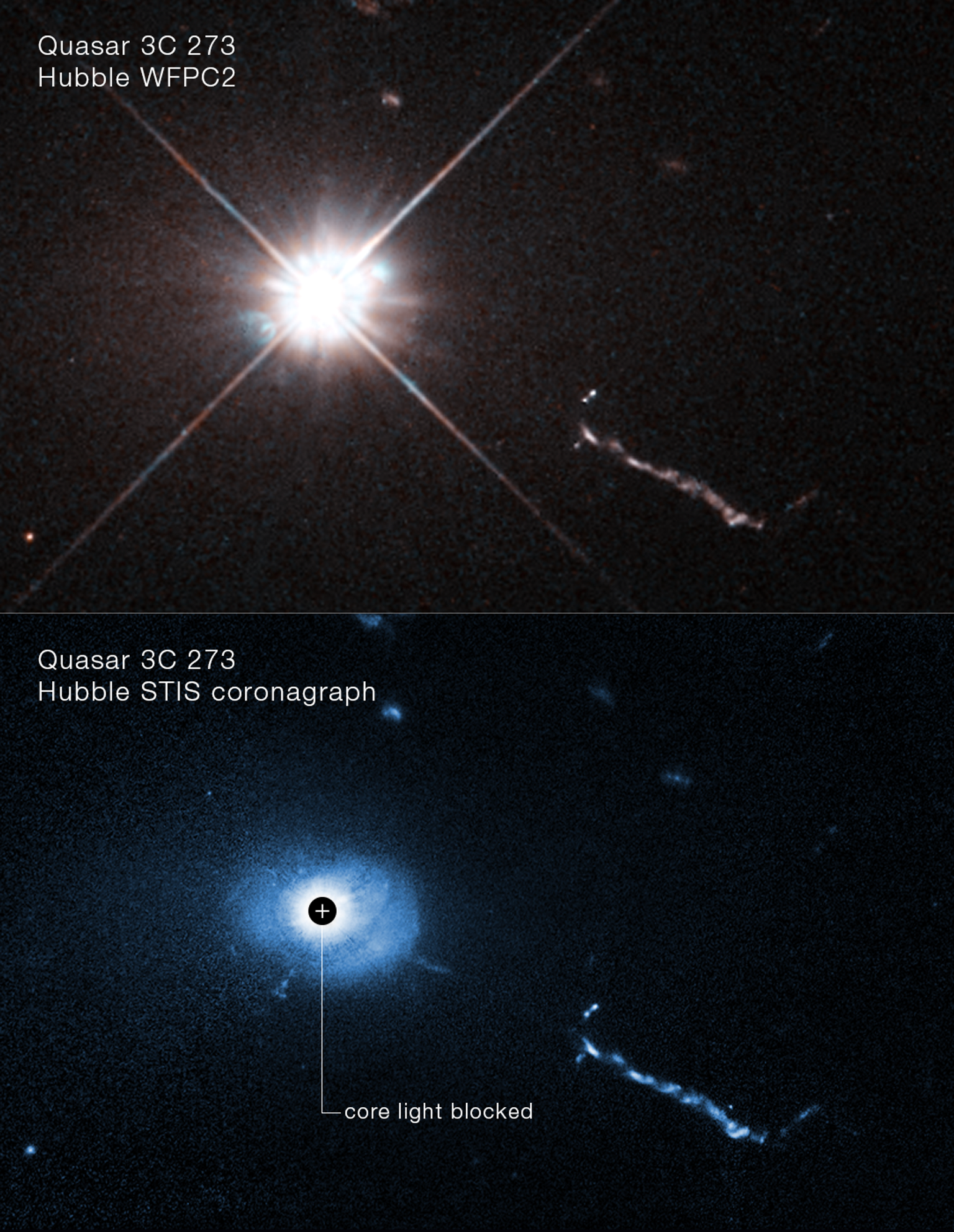 Instrument teleskopu Hubble'a zablokował światło emitowane przez kwazara (zdjęcie na dole), dzięki czemu możliwe było dokładniejsze go zbadanie