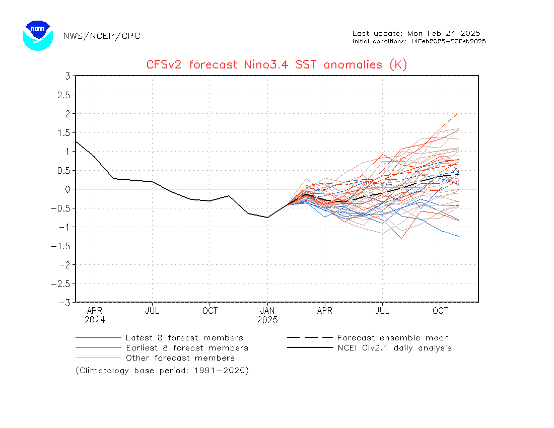 La Nina w marcu na Pacyfiku, odchylenie temperatury wód powierzchniowych od normy