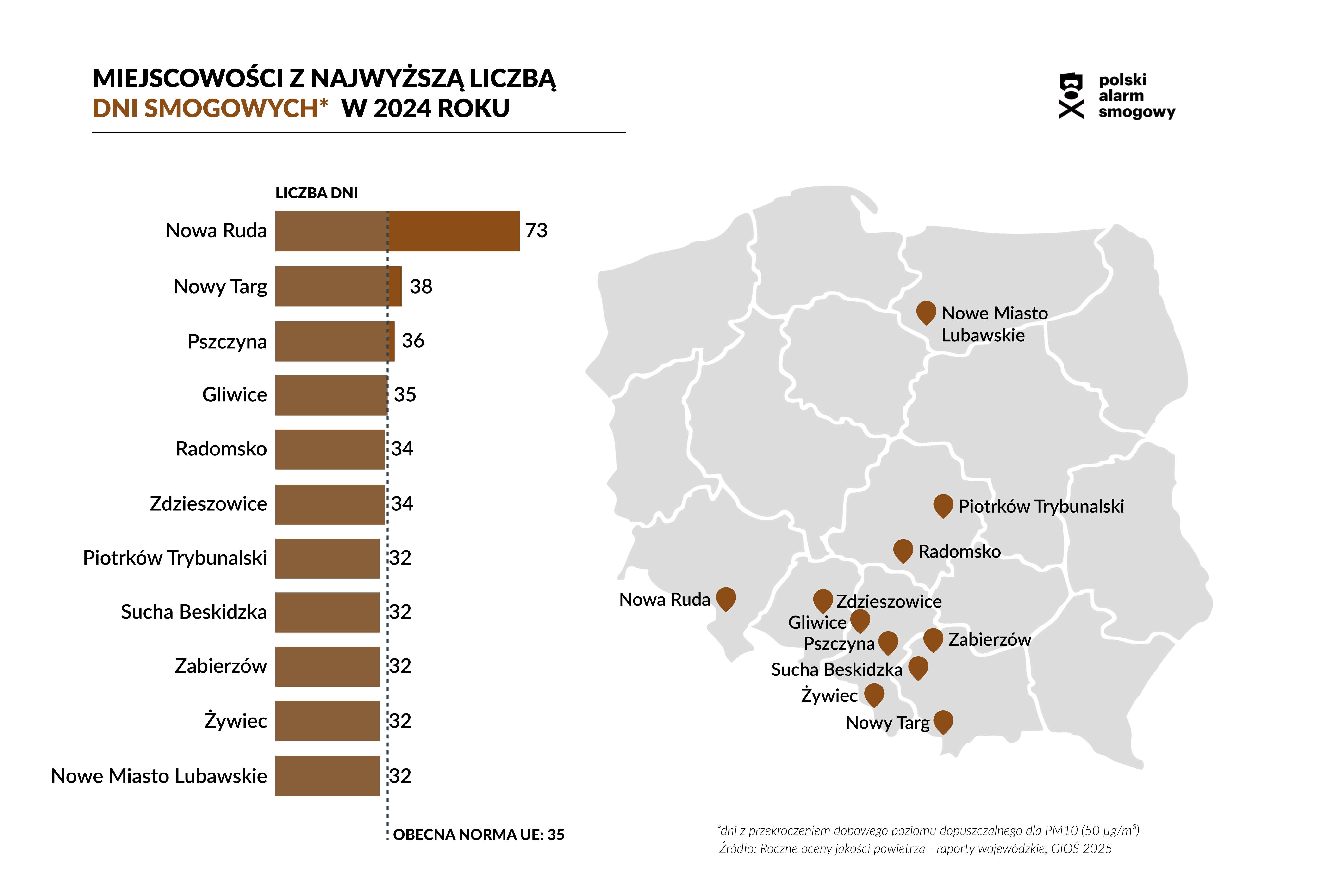 Miejscowości z najwyższą liczbą dni smogowych w 2024 roku