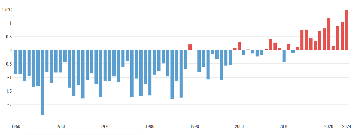Roczne anomalie temperatury powietrza dla Europy w porównaniu ze średnią z wielolecia 1991-2020