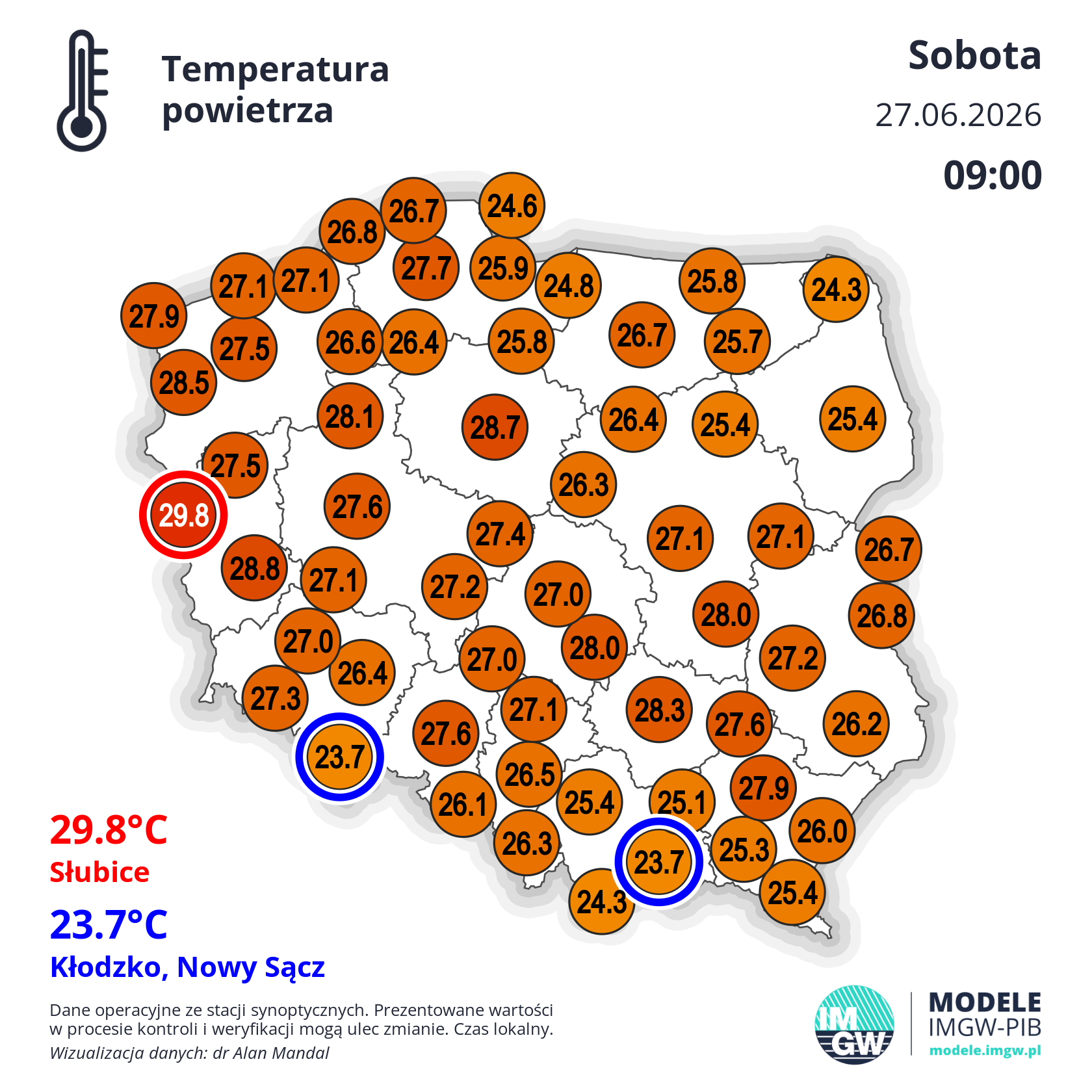 Temperatura o godzinie 13
